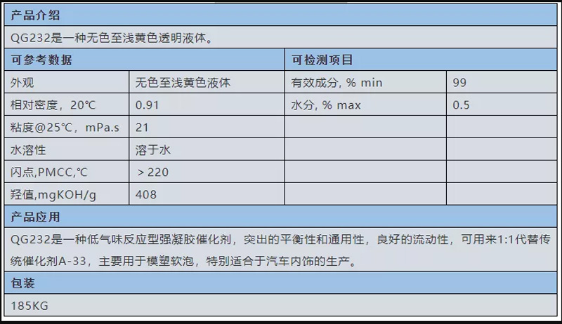 阿克苏地区蓝狮注册集团强力推荐 | 反应型无味胺 QG232