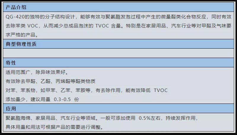 元朗区蓝狮注册集团强力推荐 | 除味、除醛剂 QG-420