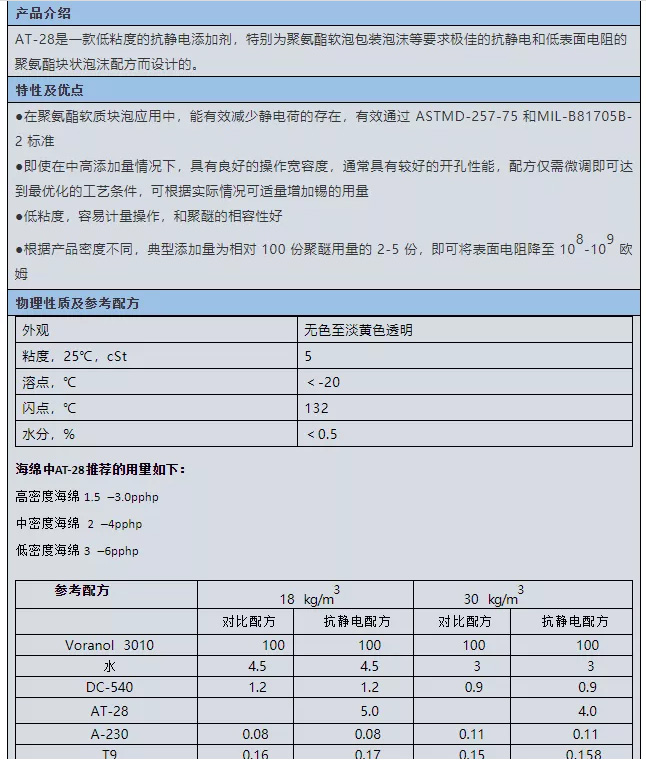 西城区蓝狮注册集团强力推荐 | 抗静电剂AT-28