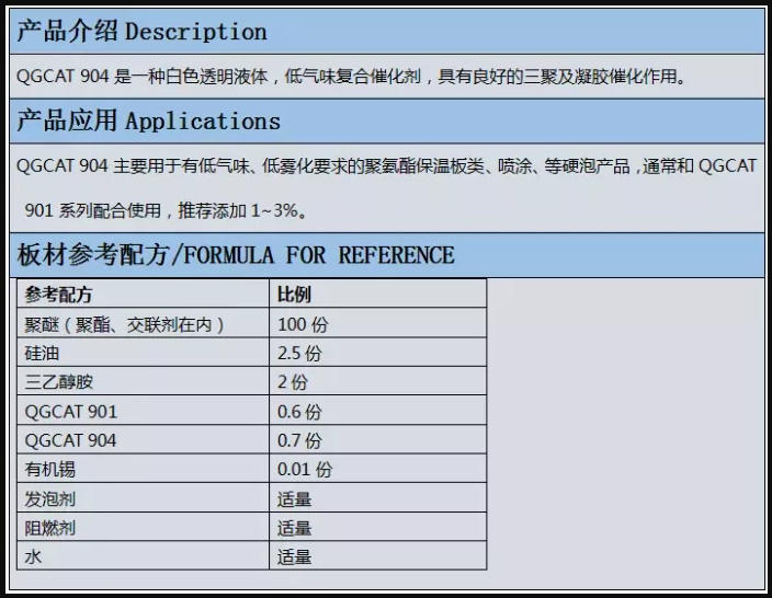 西城区蓝狮注册集团强力推荐 | 催化剂QGCAT904