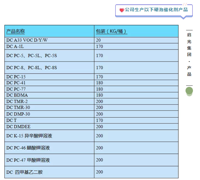 西城区泡沫稳定剂 DK-6677