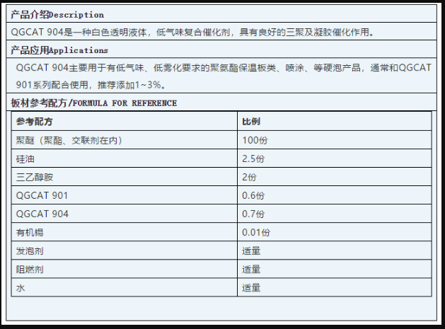 西城区蓝狮注册集团强力推荐 | 催化剂 QGCAT 904