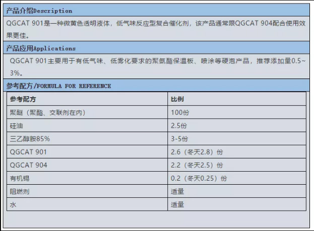 西城区蓝狮注册集团强力推荐 | 催化剂 QGCAT 901