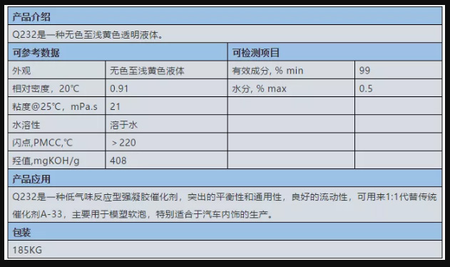 西城区蓝狮注册集团强力推荐 | 反应型无味胺 Q232