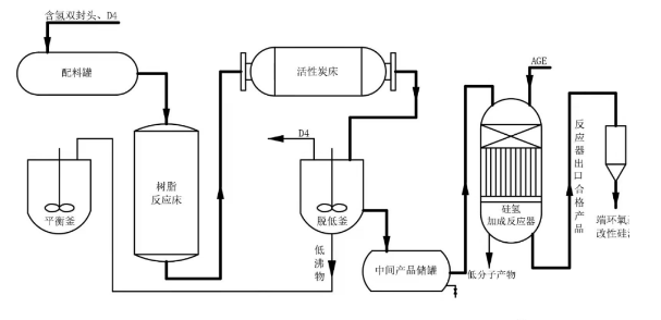 枣庄市PU软泡常见问题和解决方法
