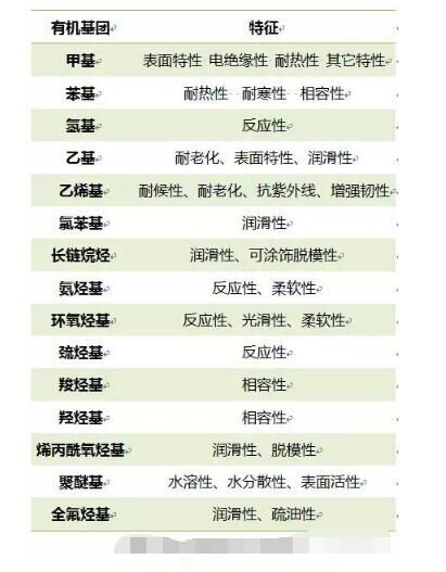 西城区硅油的基本概念