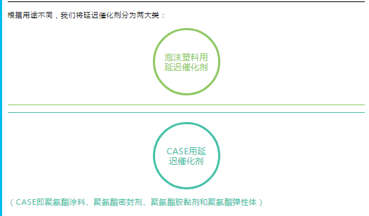 枣庄市聚氨酯延迟催化剂