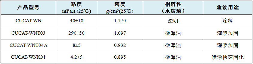 白城市聚氨酯-水玻璃复合材料环保催化剂