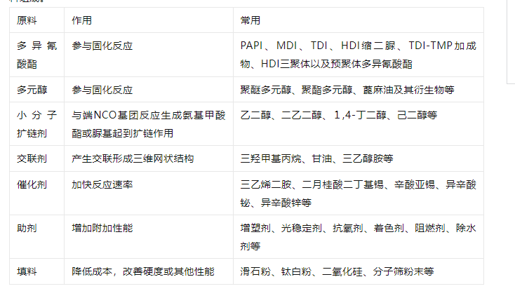 西藏双组分聚氨酯胶粘剂的组成和应用