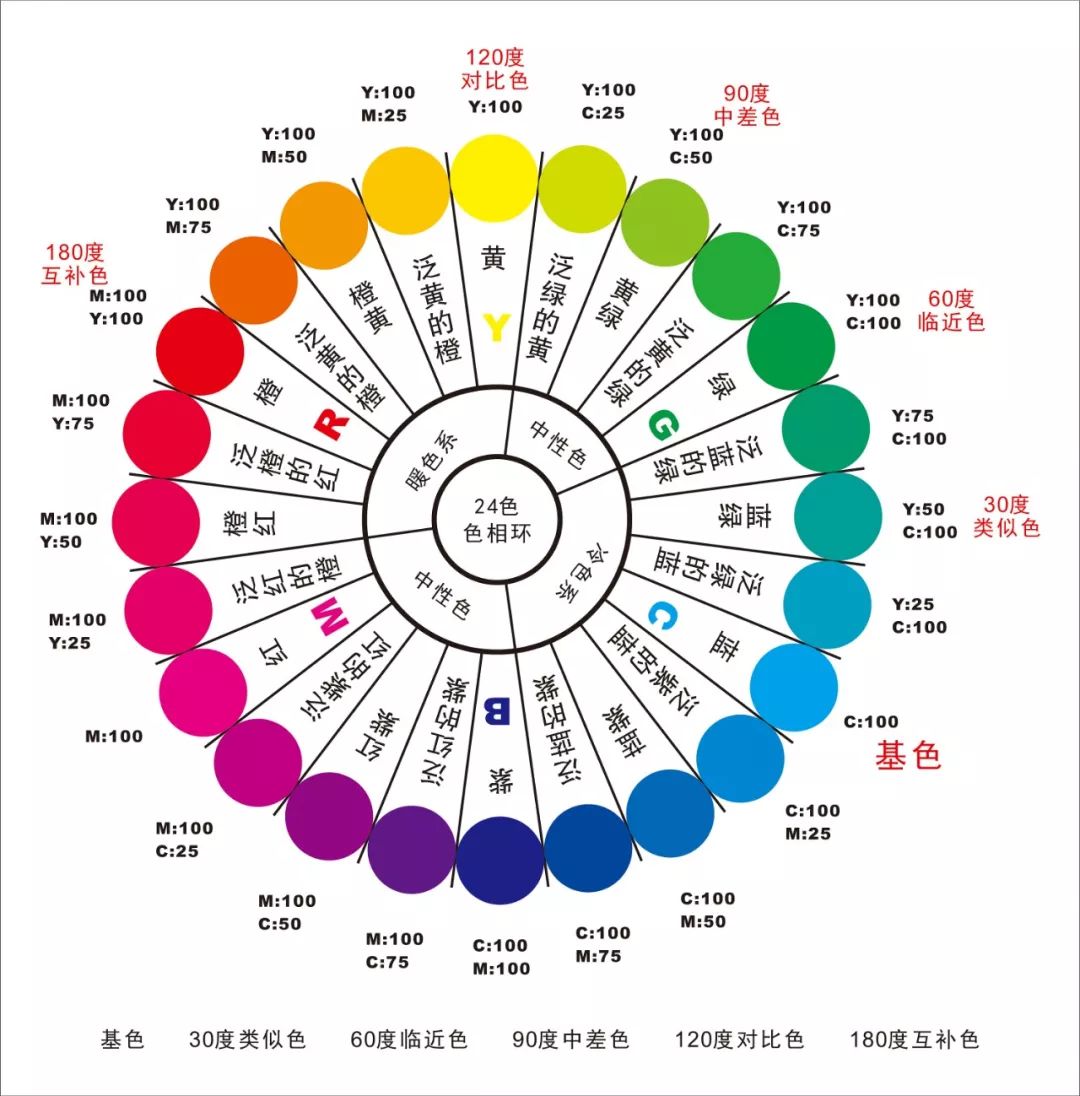 鞍山市色浆调色要领和技巧