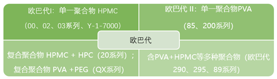 通辽市包衣材料对包衣工艺及包衣片质量的影响研究