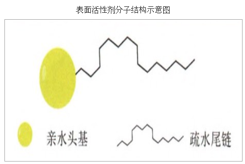 鞍山市含有二甲基硅油的护手霜安全吗？