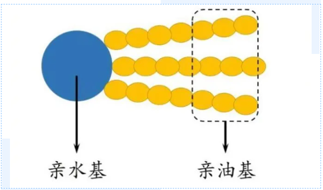 氨纶染色深度达不到，怎么办？
